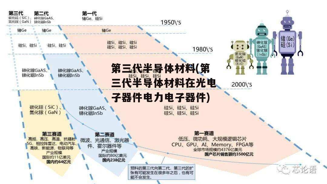 第三代半导体材料(第三代半导体材料在光电子器件电力电子器件)