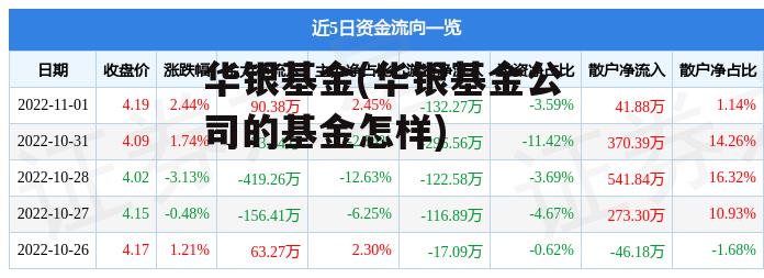 华银基金(华银基金公司的基金怎样)