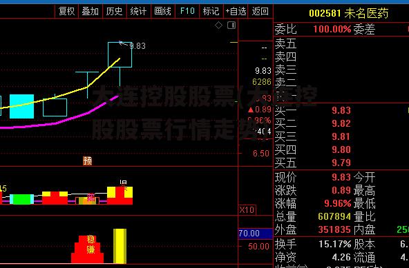 大连控股股票(大连控股股票行情走势)