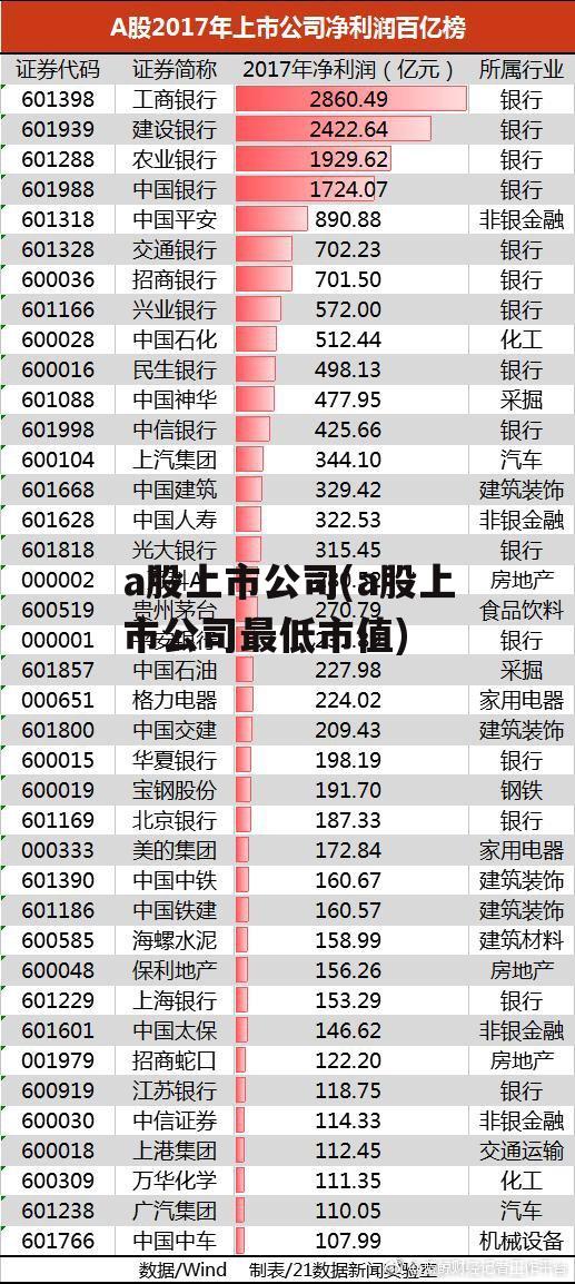 a股上市公司(a股上市公司最低市值)