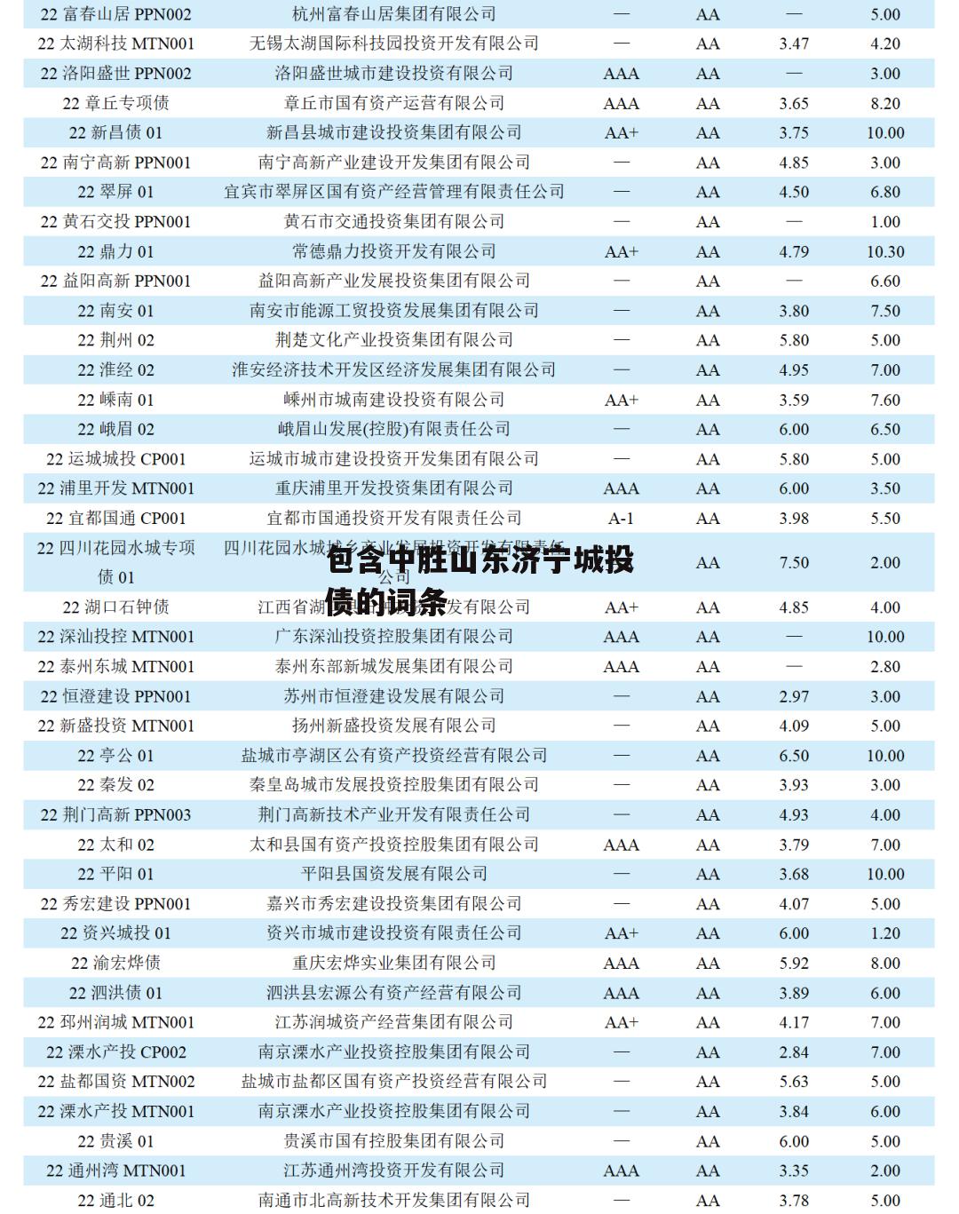 包含中胜山东济宁城投债的词条