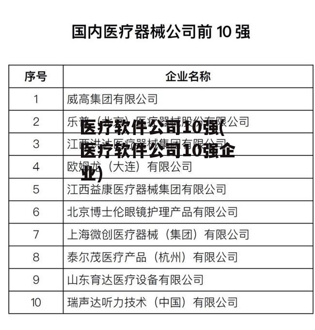 医疗软件公司10强(医疗软件公司10强企业)