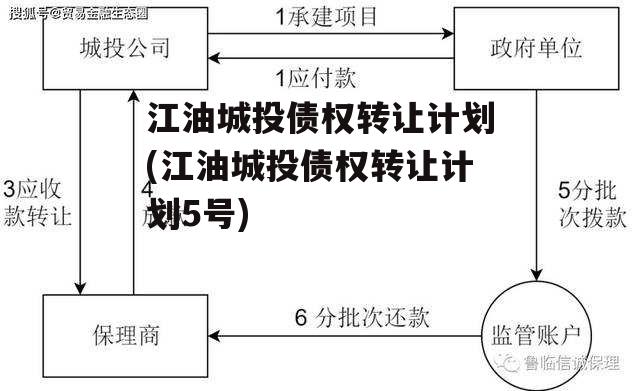 江油城投债权转让计划(江油城投债权转让计划5号)