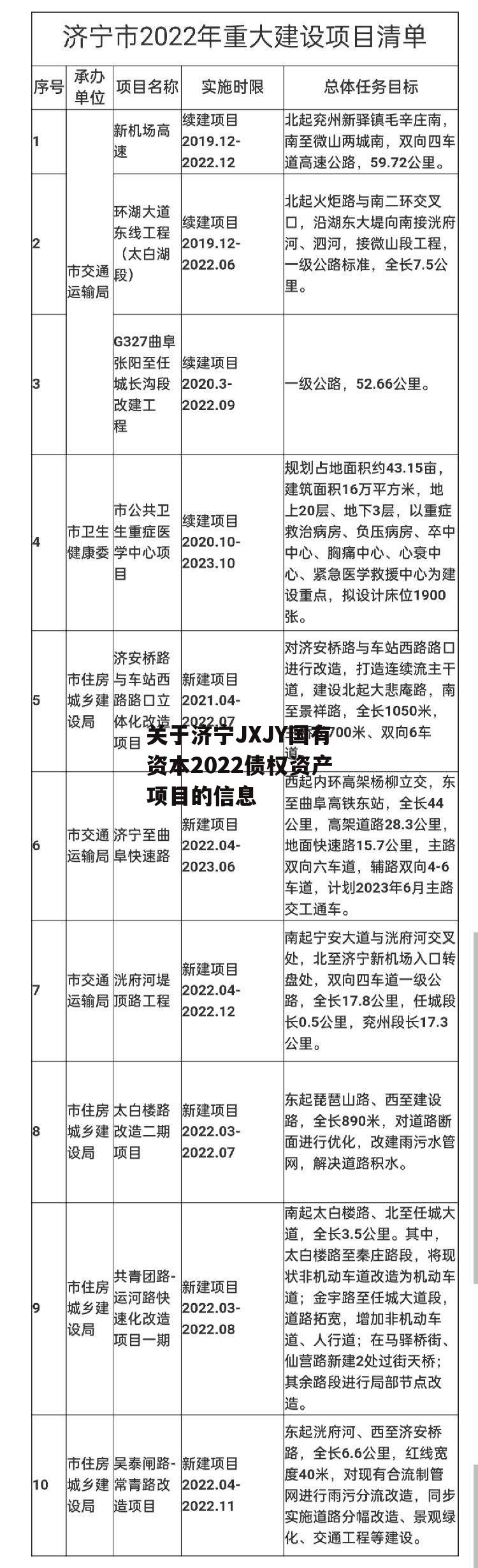 关于济宁JXJY国有资本2022债权资产项目的信息