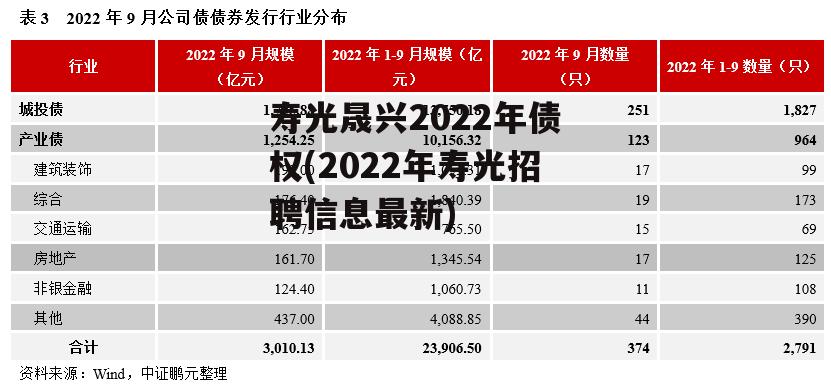 寿光晟兴2022年债权(2022年寿光招聘信息最新)