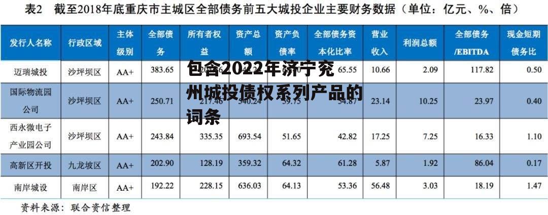 包含2022年济宁兖州城投债权系列产品的词条