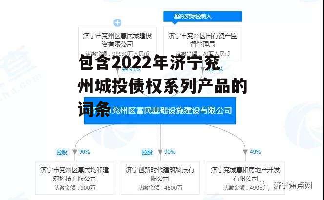 包含2022年济宁兖州城投债权系列产品的词条