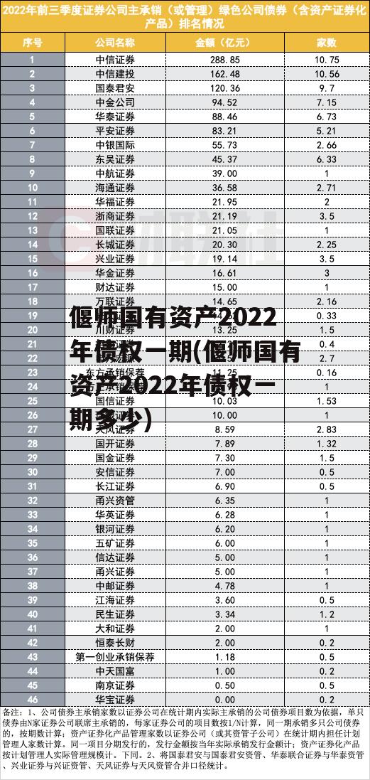 偃师国有资产2022年债权一期(偃师国有资产2022年债权一期多少)