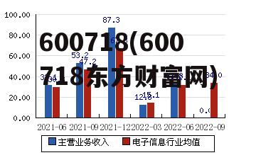 600718(600718东方财富网)