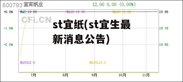 st宜纸(st宜生最新消息公告)