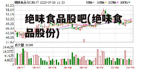 绝味食品股吧(绝味食品股份)