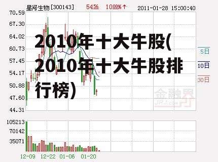 2010年十大牛股(2010年十大牛股排行榜)