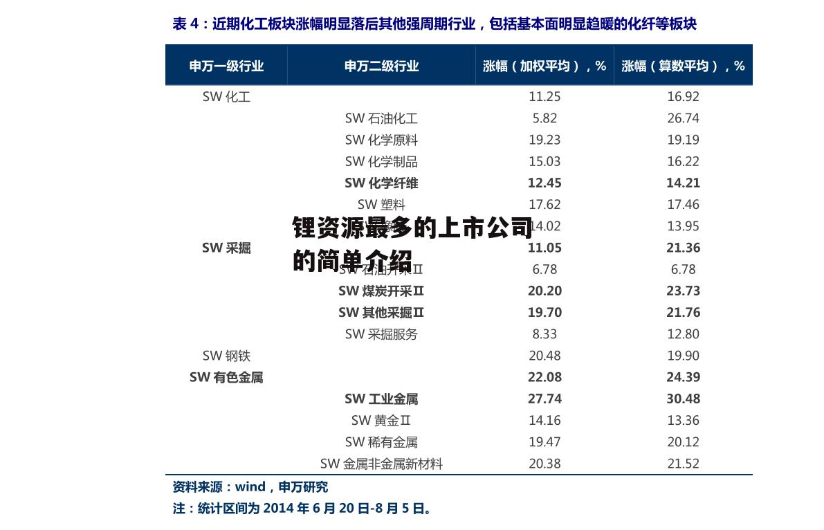 锂资源最多的上市公司的简单介绍