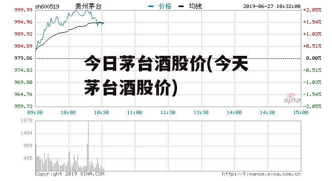 今日茅台酒股价(今天茅台酒股价)