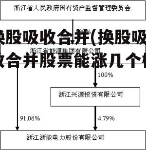 换股吸收合并(换股吸收合并股票能涨几个板)