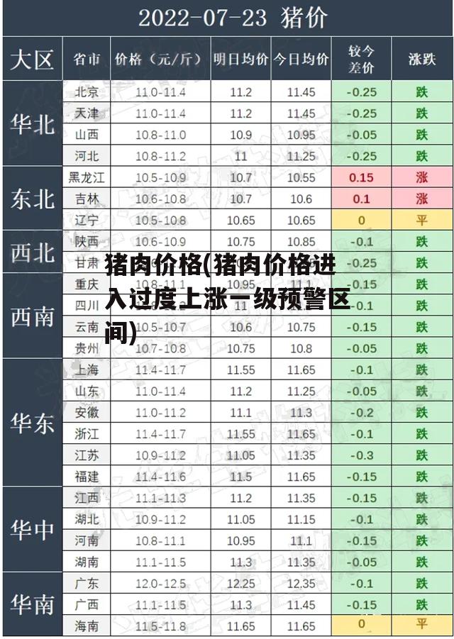 猪肉价格(猪肉价格进入过度上涨一级预警区间)