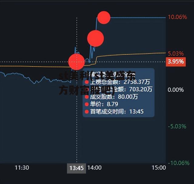 st美利(st美盛东方财富股吧)