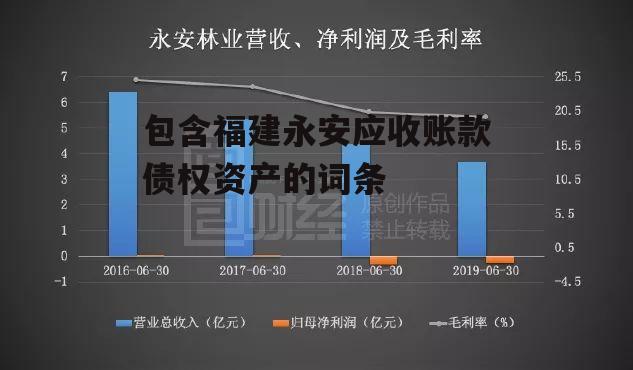 包含福建永安应收账款债权资产的词条