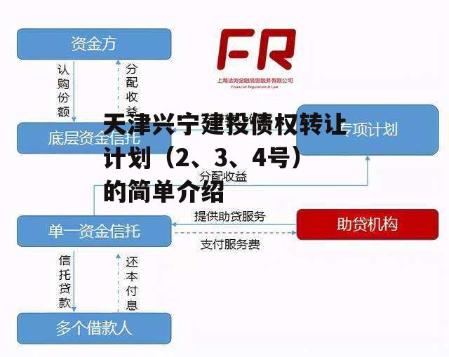 天津兴宁建投债权转让计划（2、3、4号）的简单介绍
