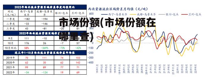 市场份额(市场份额在哪里查)