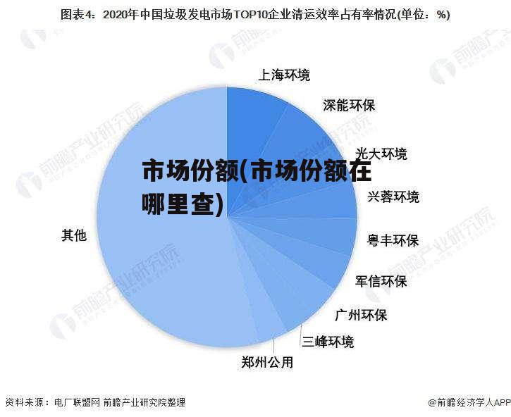 市场份额(市场份额在哪里查)