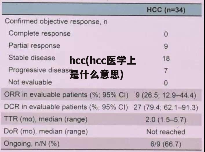 hcc(hcc医学上是什么意思)