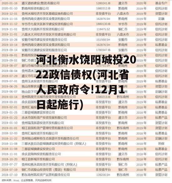 河北衡水饶阳城投2022政信债权(河北省人民政府令!12月1日起施行)