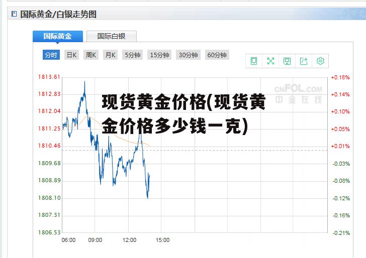 现货黄金价格(现货黄金价格多少钱一克)