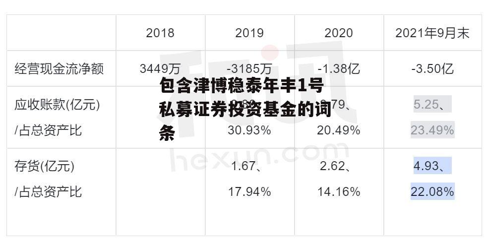 包含津博稳泰年丰1号私募证券投资基金的词条