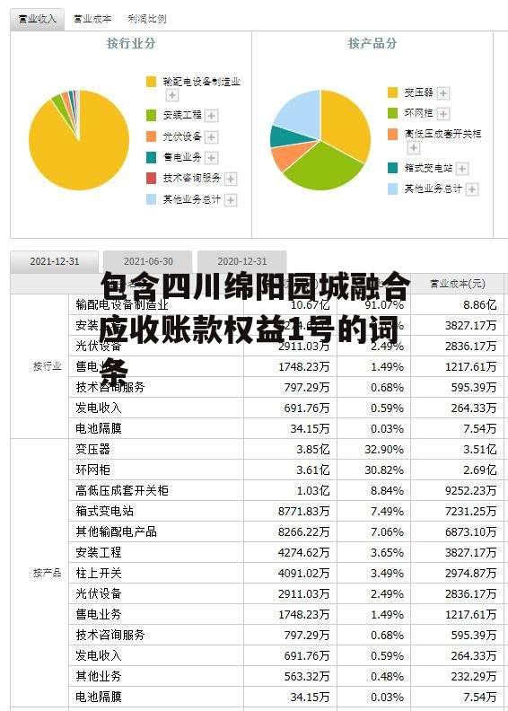 包含四川绵阳园城融合应收账款权益1号的词条