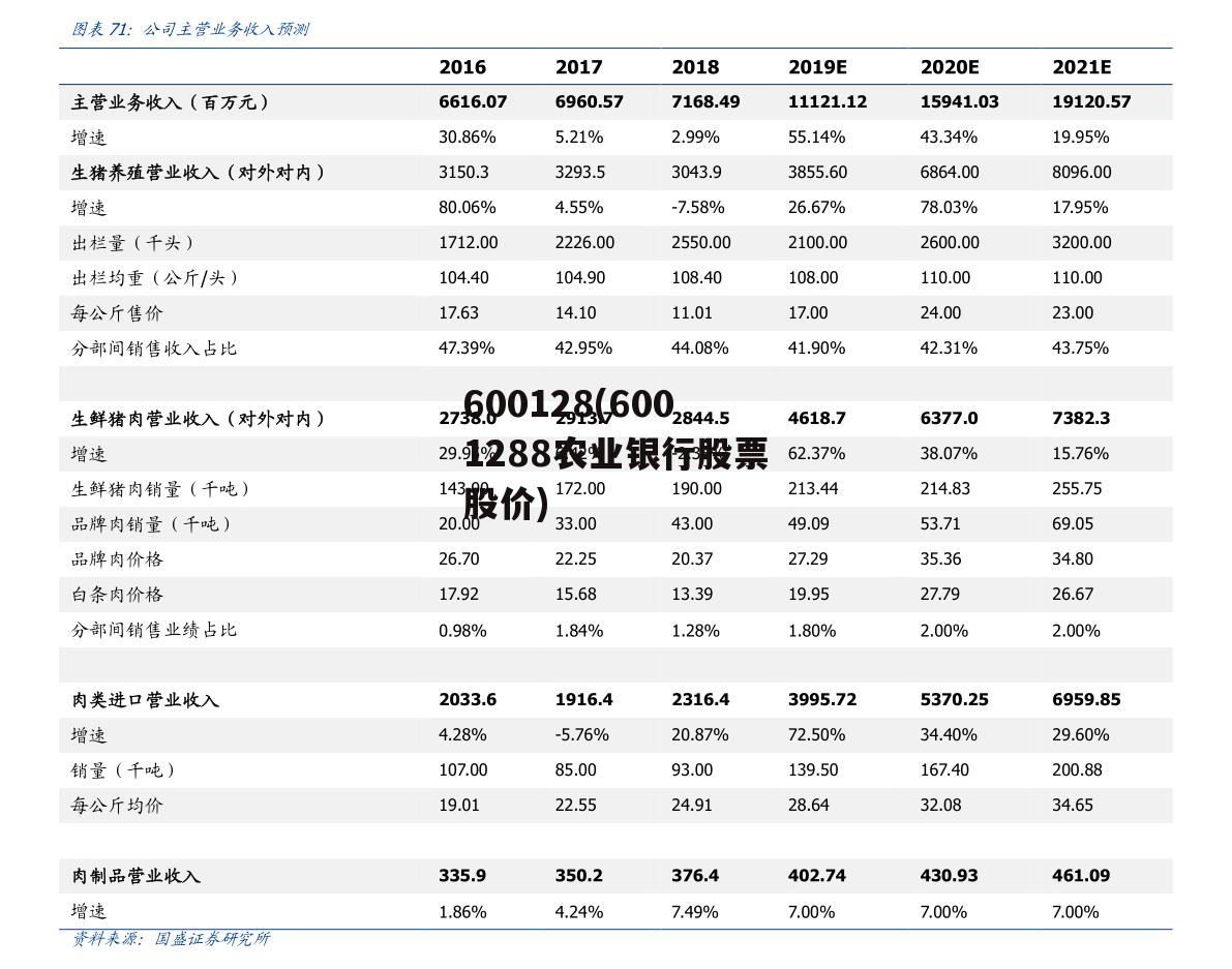 600128(6001288农业银行股票股价)