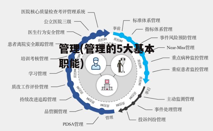 管理(管理的5大基本职能)