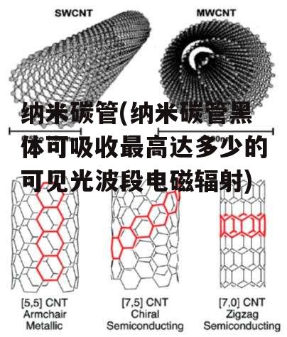 纳米碳管(纳米碳管黑体可吸收最高达多少的可见光波段电磁辐射)