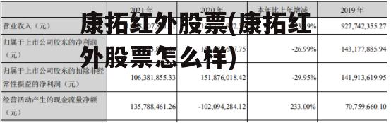 康拓红外股票(康拓红外股票怎么样)