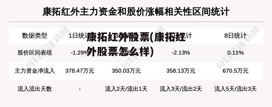 康拓红外股票(康拓红外股票怎么样)