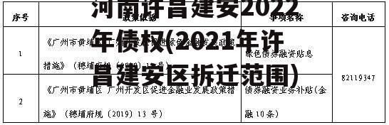 河南许昌建安2022年债权(2021年许昌建安区拆迁范围)