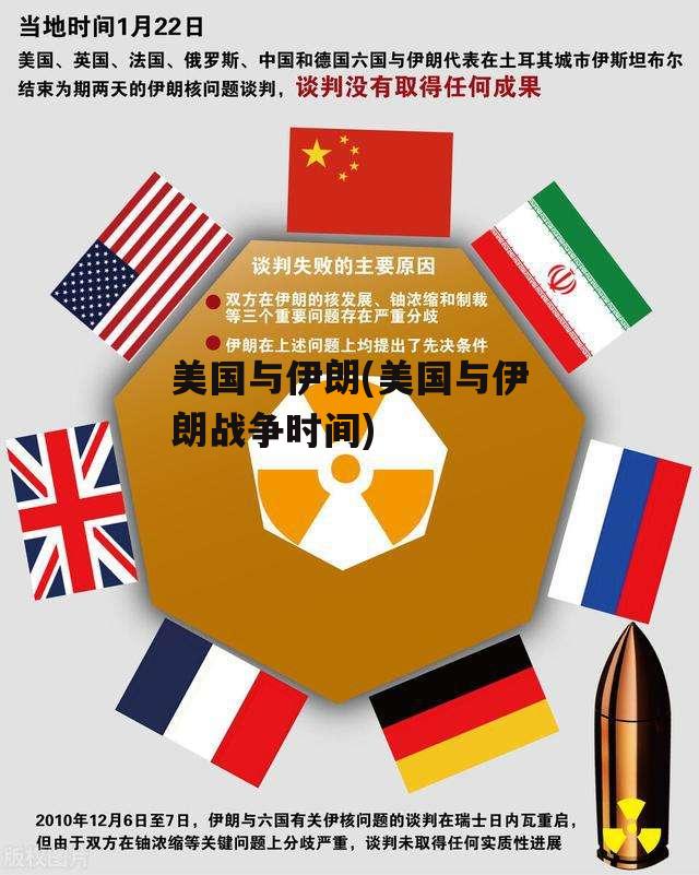 美国与伊朗(美国与伊朗战争时间)