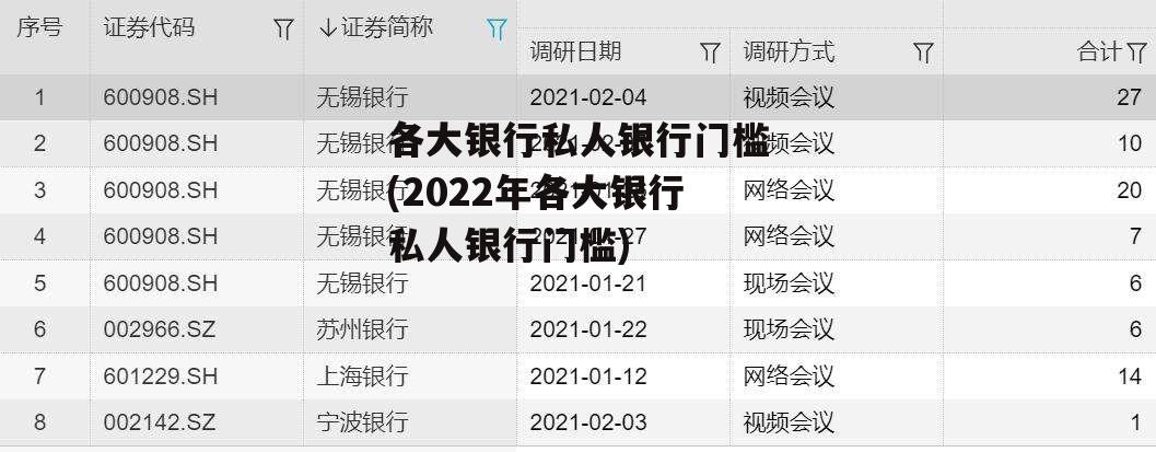 各大银行私人银行门槛(2022年各大银行私人银行门槛)