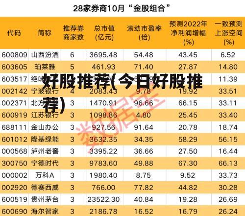 好股推荐(今日好股推荐)