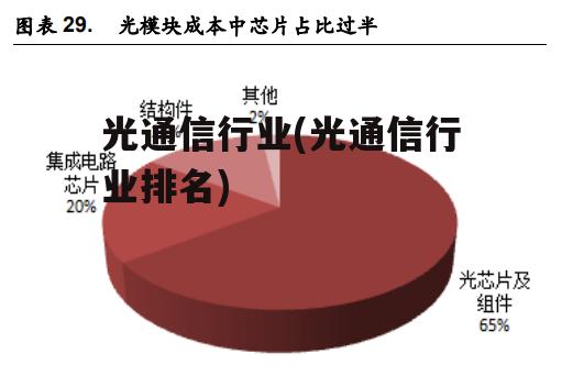 光通信行业(光通信行业排名)