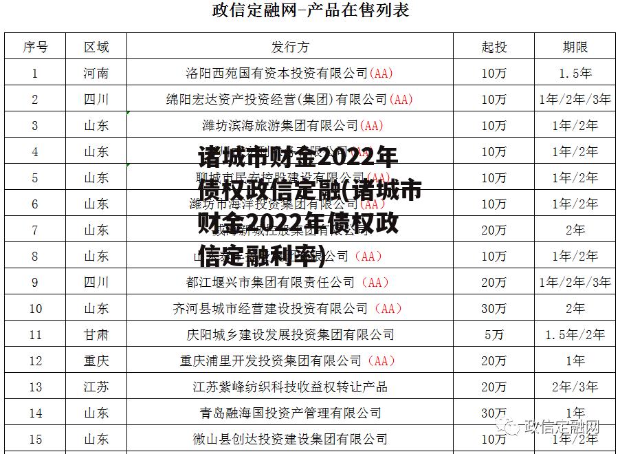 诸城市财金2022年债权政信定融(诸城市财金2022年债权政信定融利率)