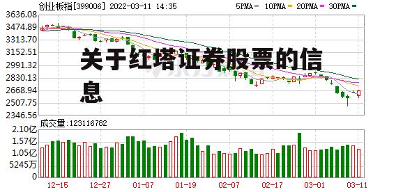 关于红塔证券股票的信息