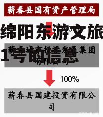 关于绵阳东游文旅发展债权1号的信息