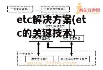 etc解决方案(etc的关键技术)