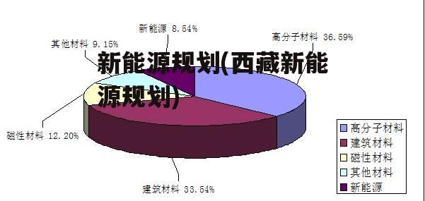 新能源规划(西藏新能源规划)