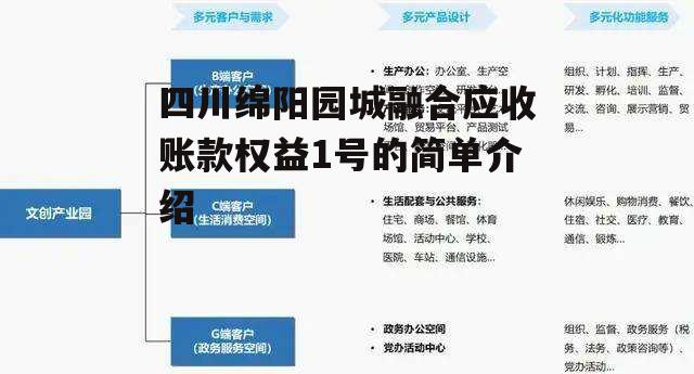 四川绵阳园城融合应收账款权益1号的简单介绍