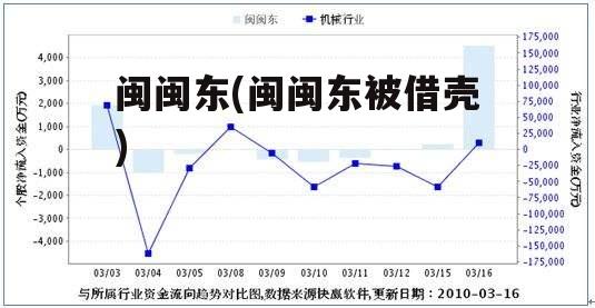 闽闽东(闽闽东被借壳)