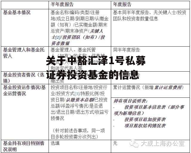 关于中豁汇泽1号私募证券投资基金的信息