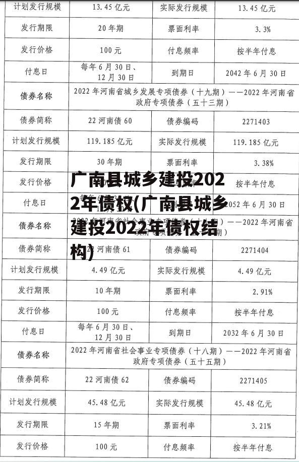 广南县城乡建投2022年债权(广南县城乡建投2022年债权结构)