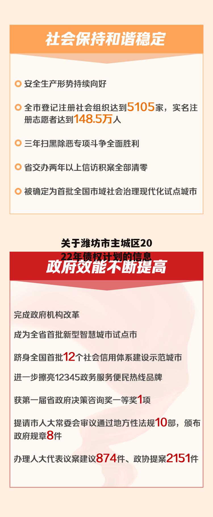 关于潍坊市主城区2022年债权计划的信息